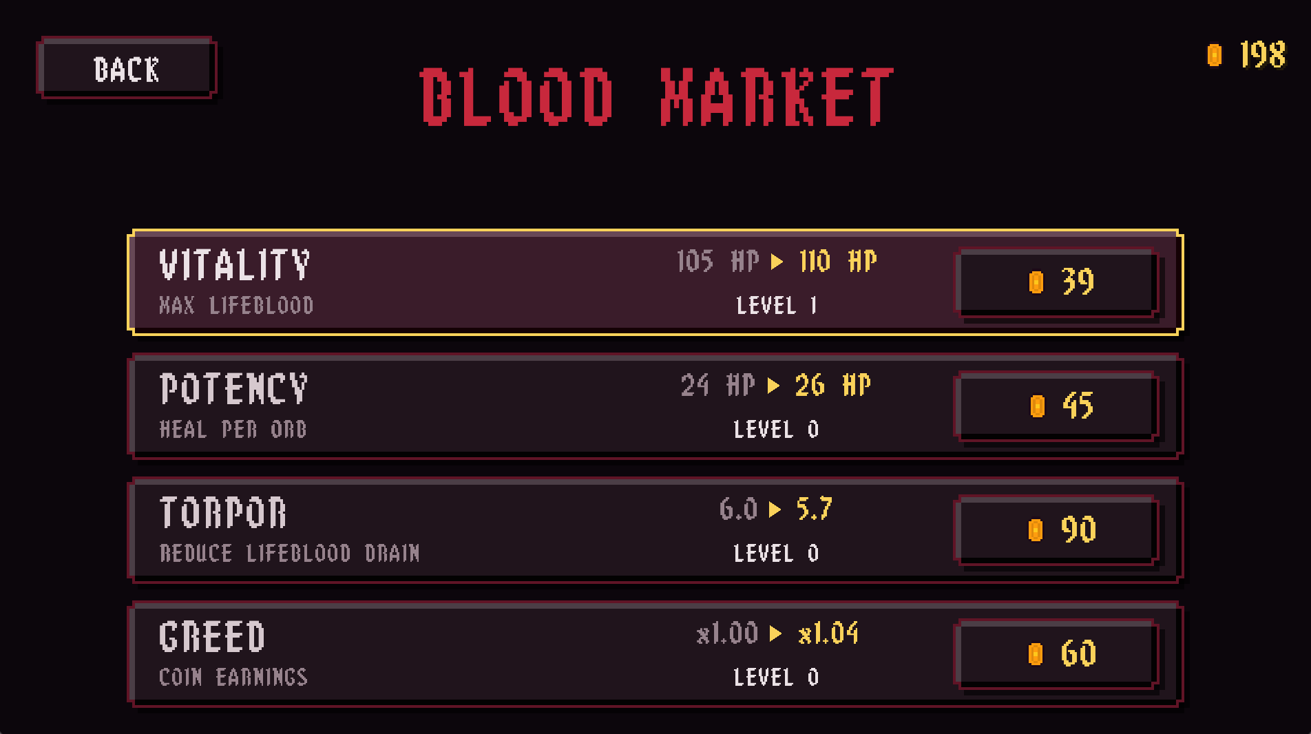The Blood Market upgrade screen listing Vitality, Potency, Torpor and Greed with their coin costs